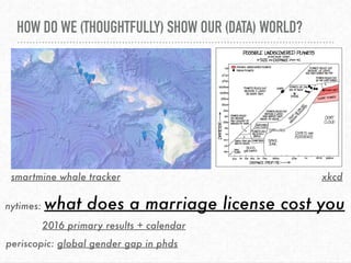 HOW DO WE (THOUGHTFULLY) SHOW OUR (DATA) WORLD?
periscopic: global gender gap in phds
nytimes: what does a marriage license cost you
2016 primary results + calendar
xkcdsmartmine whale tracker
 