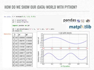 HOW DO WE SHOW OUR (DATA) WORLD WITH PYTHON?
 