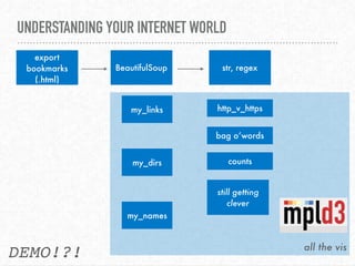 UNDERSTANDING YOUR INTERNET WORLD
export
bookmarks
(.html)
BeautifulSoup
my_links
my_dirs
my_names
bag o’words
still getting
clever
str, regex
http_v_https
counts
all the vis
DEMO!?!
 