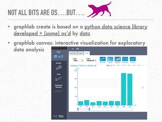 ➤ graphlab create is based on a python data science library
developed + (some) os’d by dato
➤ graphlab canvas: interactive visualization for exploratory
data analysis
NOT ALL BITS ARE OS….BUT….
 