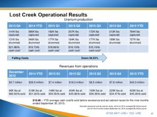NYSE MKT: URG • TSX: URE
For more information, please contact:
Jeff Klenda, Chairman & Executive Director
Rich Boberg, Senior Director of Investor and Public Relations
By Mail:
Ur-Energy Corporate Office
10758 W. Centennial Rd., Suite 200
Littleton, CO 80127 USA
By Phone:
Office 720.981.4588
Toll-Free 866.981.4588
Fax 720.981.5643
By E-mail:
jeff.klenda@ur-energy.com
rich.boberg@ur-energy.com
24
 