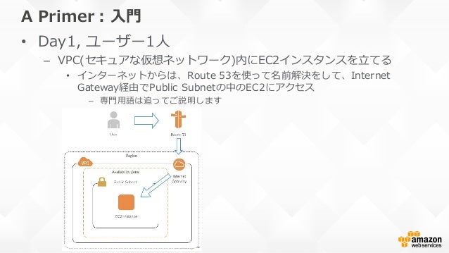Scaling On Aws Feb 2016