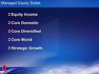 Managed Equity Styles
Equity Income
Core Domestic
Core Diversified
Core World
Strategic Growth
33
 
