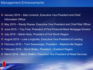 Management Enhancements
59
 January 2015 – Stan Limerick, Executive Vice President and Chief
Information Officer
 May 2015 – Randy Roewe, Executive Vice President and Chief Risk Officer
 June 2015 – Troy Fore, President of First Financial Bank Mortgage Division
 July 2015 – Martin Noto, President of Fort Worth Region
 August 2015 – Luke Longhofer, Executive Vice President of Lending
 February 2016 – Trent Swearengin, President – Stephenville Region
 February 2016 – David Bailey, President – Eastland Region
 March 2016 – Barry Wellins, Executive Vice President of Retail Services
 