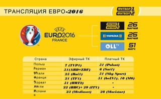 "Футбол как бизнес. Опыт ЕВРО-2016". Александр Денисов, Футбол1/Футбол2