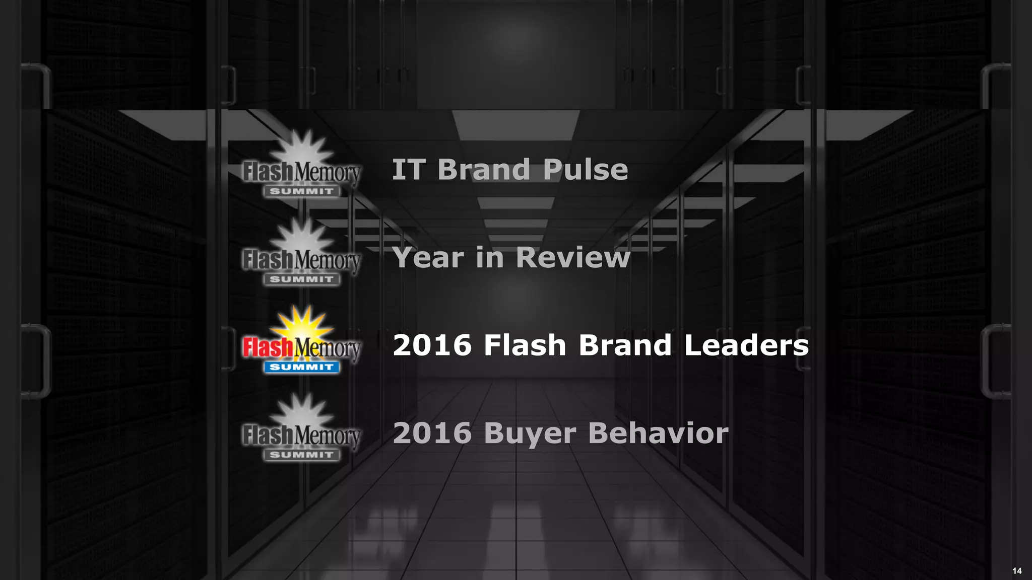 14
2016 Buyer Behavior
IT Brand Pulse
Year in Review
2016 Flash Brand Leaders
 