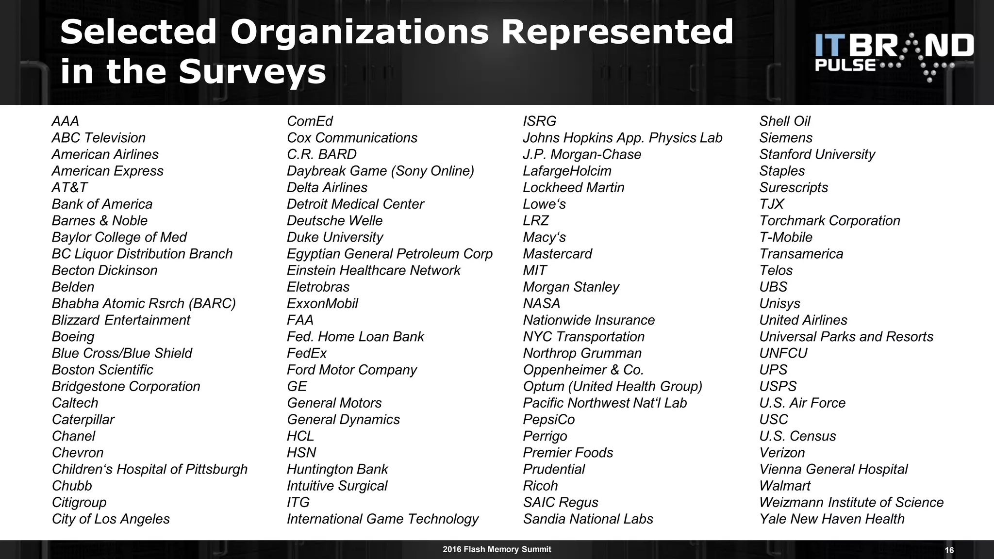 2016 Flash Memory Summit
Selected Organizations Represented
in the Surveys
16
ComEd
Cox Communications
C.R. BARD
Daybreak Game (Sony Online)
Delta Airlines
Detroit Medical Center
Deutsche Welle
Duke University
Egyptian General Petroleum Corp
Einstein Healthcare Network
Eletrobras
ExxonMobil
FAA
Fed. Home Loan Bank
FedEx
Ford Motor Company
GE
General Motors
General Dynamics
HCL
HSN
Huntington Bank
Intuitive Surgical
ITG
International Game Technology
AAA
ABC Television
American Airlines
American Express
AT&T
Bank of America
Barnes & Noble
Baylor College of Med
BC Liquor Distribution Branch
Becton Dickinson
Belden
Bhabha Atomic Rsrch (BARC)
Blizzard Entertainment
Boeing
Blue Cross/Blue Shield
Boston Scientific
Bridgestone Corporation
Caltech
Caterpillar
Chanel
Chevron
Children‘s Hospital of Pittsburgh
Chubb
Citigroup
City of Los Angeles
ISRG
Johns Hopkins App. Physics Lab
J.P. Morgan-Chase
LafargeHolcim
Lockheed Martin
Lowe‘s
LRZ
Macy‘s
Mastercard
MIT
Morgan Stanley
NASA
Nationwide Insurance
NYC Transportation
Northrop Grumman
Oppenheimer & Co.
Optum (United Health Group)
Pacific Northwest Nat‘l Lab
PepsiCo
Perrigo
Premier Foods
Prudential
Ricoh
SAIC Regus
Sandia National Labs
Shell Oil
Siemens
Stanford University
Staples
Surescripts
TJX
Torchmark Corporation
T-Mobile
Transamerica
Telos
UBS
Unisys
United Airlines
Universal Parks and Resorts
UNFCU
UPS
USPS
U.S. Air Force
USC
U.S. Census
Verizon
Vienna General Hospital
Walmart
Weizmann Institute of Science
Yale New Haven Health
 