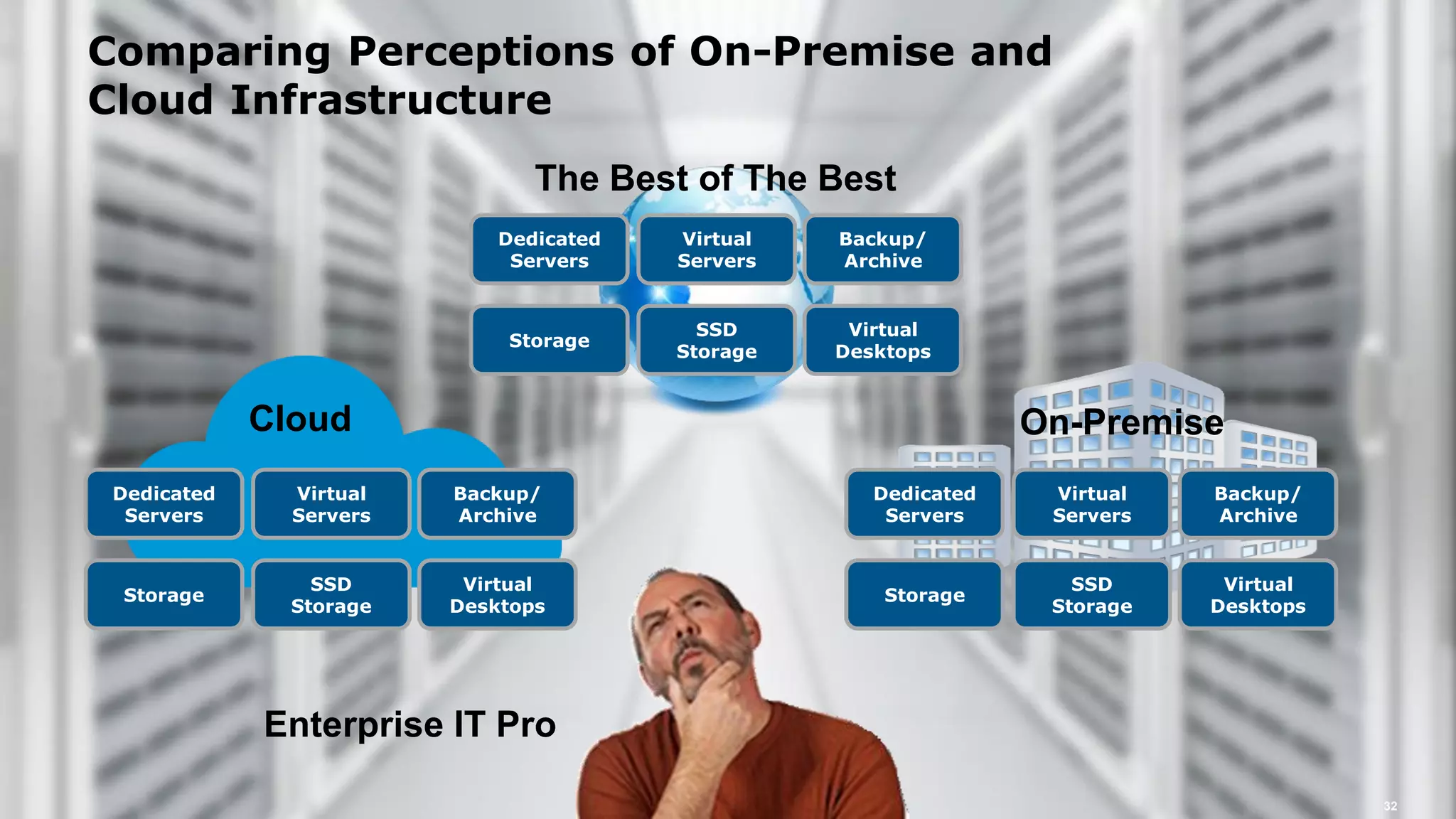 2016 Flash Memory Summit
Comparing Perceptions of On-Premise and
Cloud Infrastructure
32
Enterprise IT Pro
Virtual
Servers
SSD
Storage
Backup/
Archive
Virtual
Desktops
Dedicated
Servers
Storage
Cloud On-Premise
The Best of The Best
Virtual
Servers
SSD
Storage
Backup/
Archive
Virtual
Desktops
Dedicated
Servers
Storage
Virtual
Servers
SSD
Storage
Backup/
Archive
Virtual
Desktops
Dedicated
Servers
Storage
 