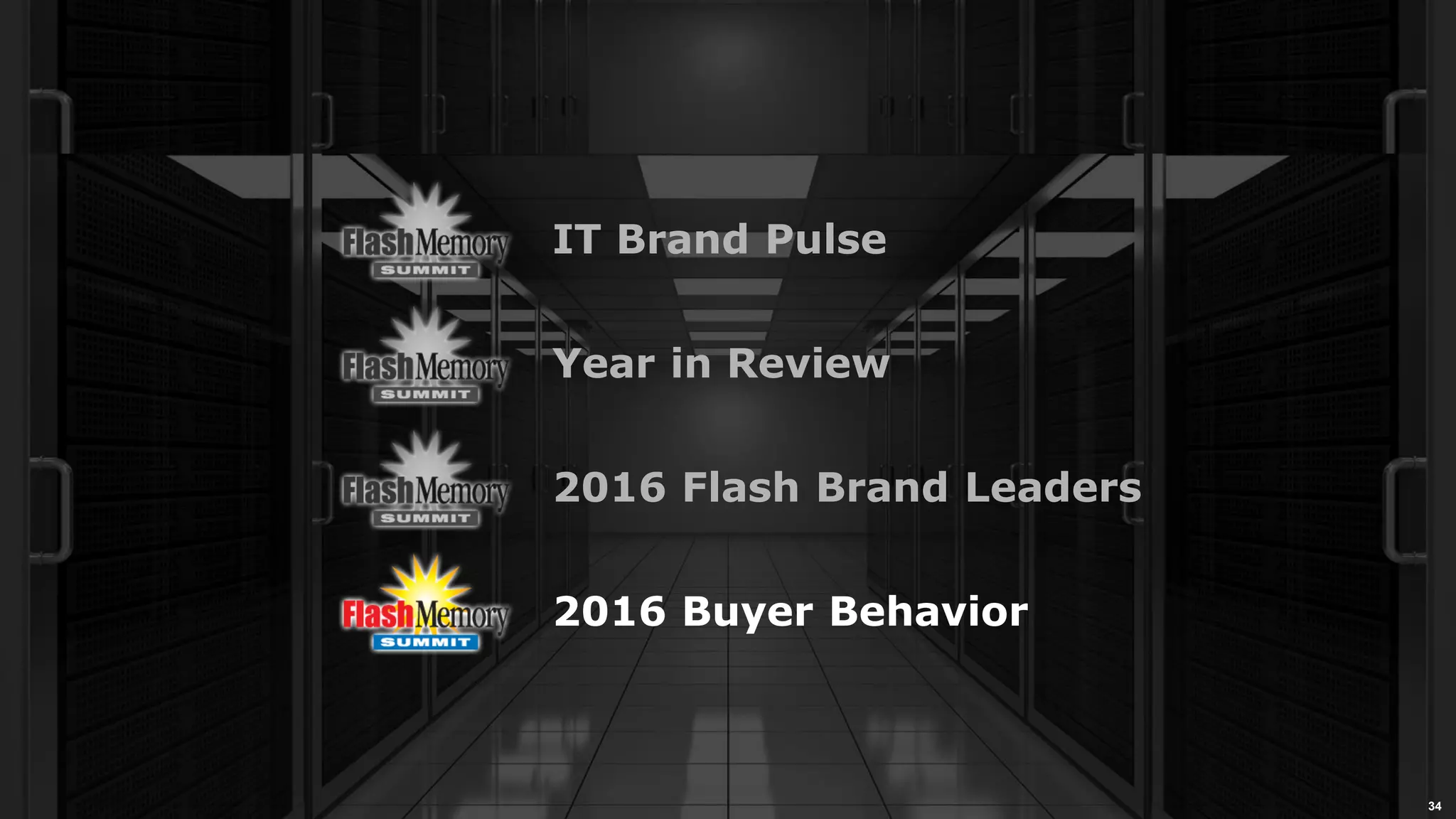 34
IT Brand Pulse
2016 Flash Brand Leaders
Year in Review
2016 Buyer Behavior
 
