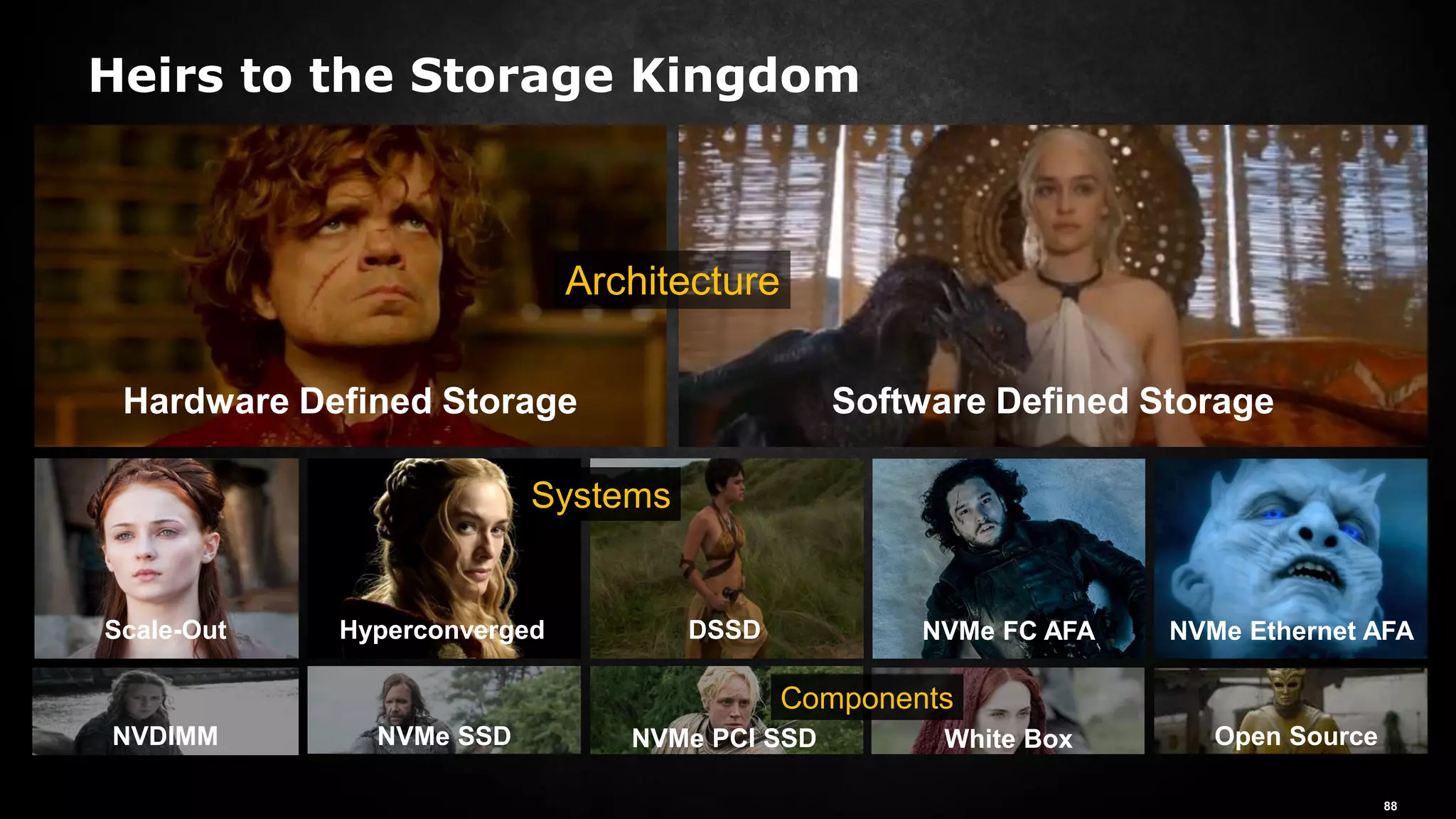 2016 Flash Memory Summit
Heirs to the Storage Kingdom
88
Hardware Defined Storage
DSSD
Architecture
Software Defined Storage
NVDIMM
Components
White BoxNVMe PCI SSD Open SourceNVMe SSD
NVMe FC AFA NVMe Ethernet AFAHyperconvergedScale-Out
Systems
 
