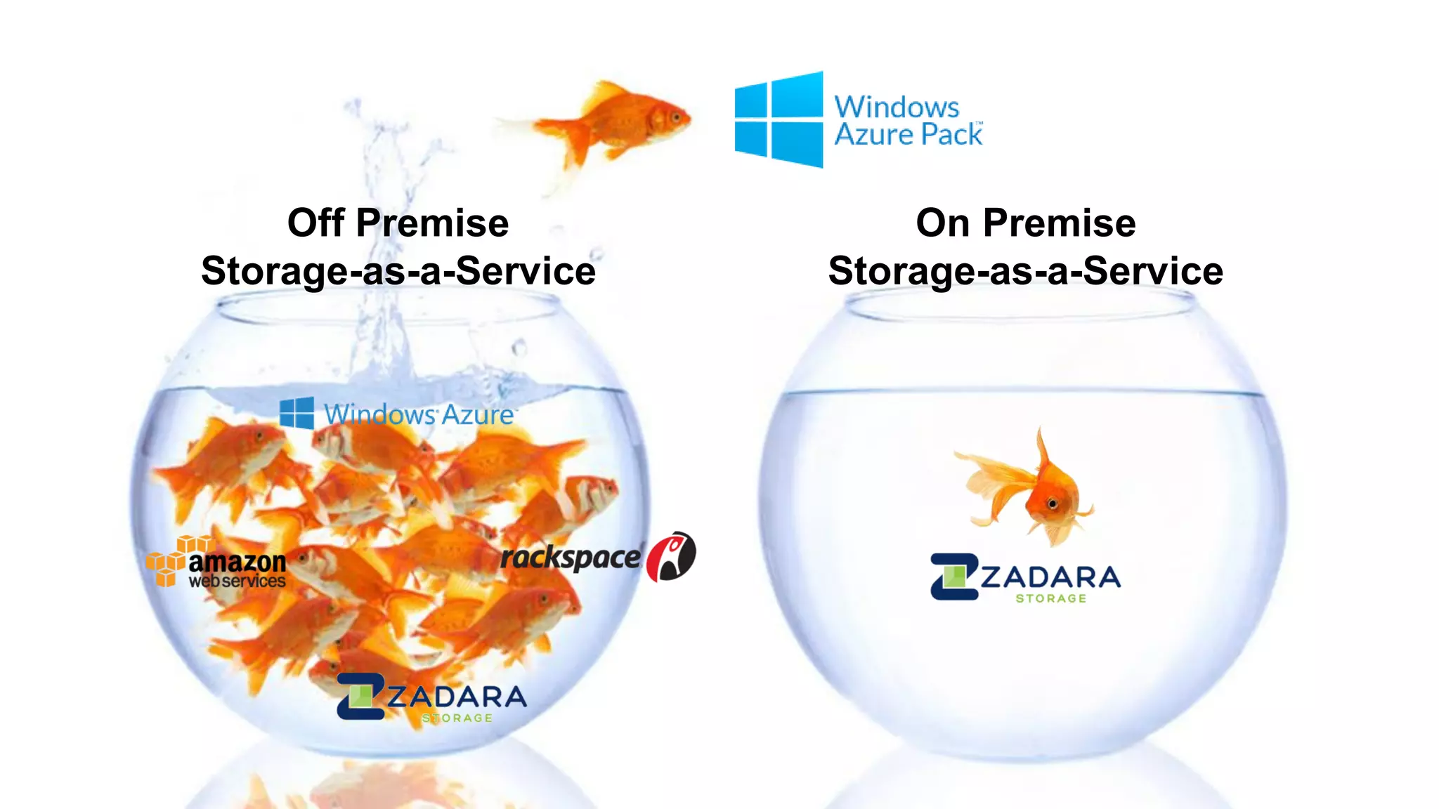 On Premise
Storage-as-a-Service
Off Premise
Storage-as-a-Service
 