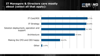 2016 Flash Memory Summit
IT Managers & Directors care mostly
about (select all that apply):
1.47%
26.47%
47.06%
61.76%
63.24%
64.71%
Other
Making the CFO and CEO happy
Architecture
Solution deployment, operation and
support
IT Strategy
IT Cost/ROI
 