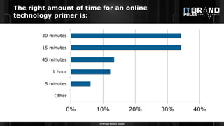2016 Flash Memory Summit
The right amount of time for an online
technology primer is:
59
0% 10% 20% 30% 40%
Other
5 minutes
1 hour
45 minutes
15 minutes
30 minutes
 