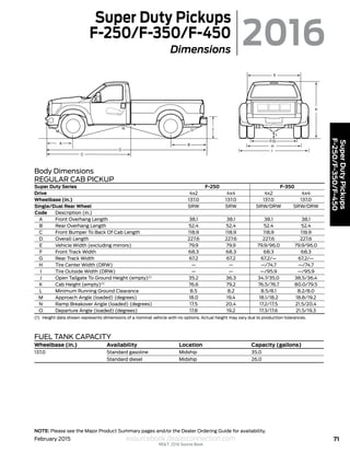 Ford F-350 SRW vs DRW width comparison diagram