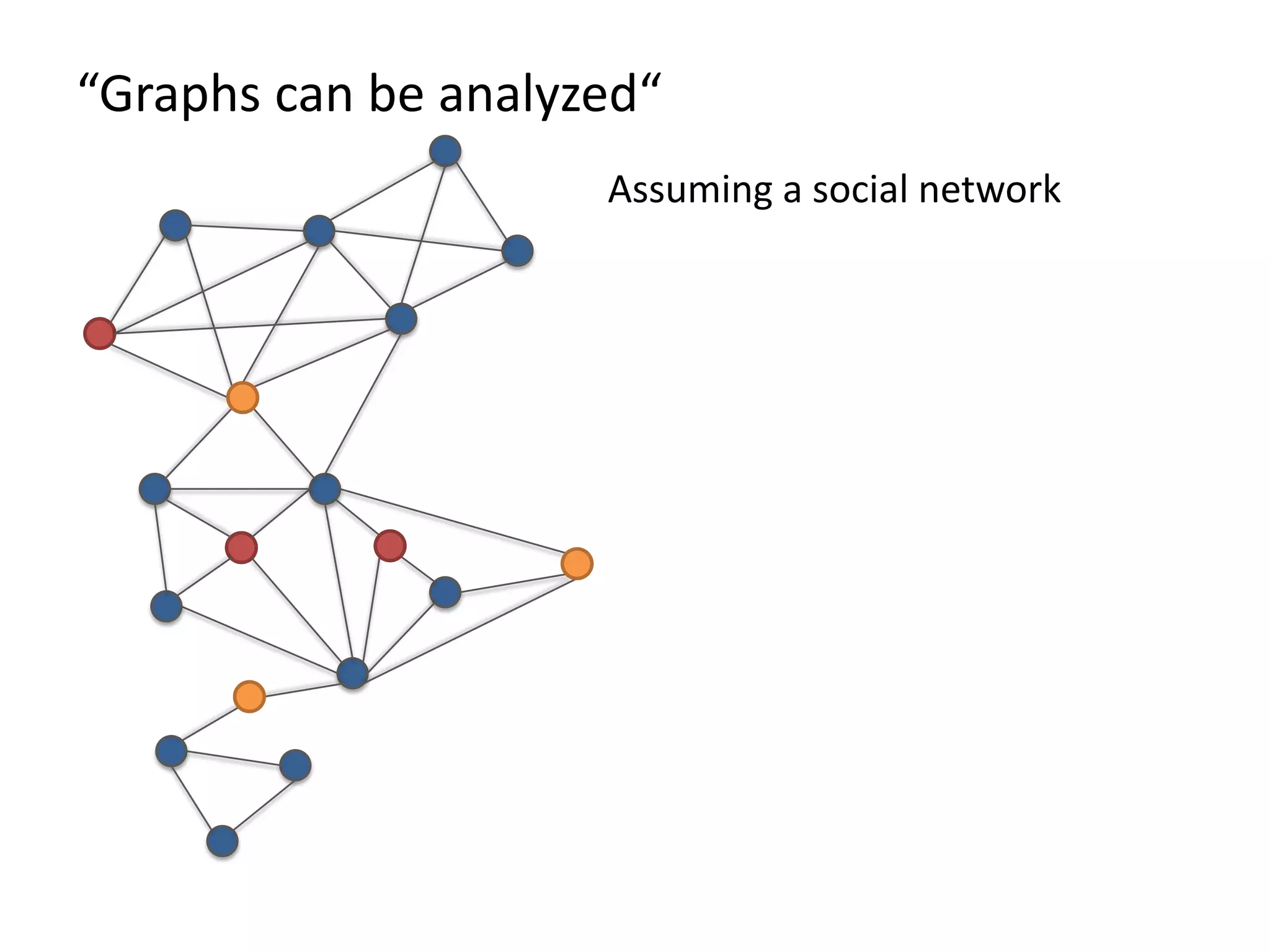“Graphs can be analyzed“ Assuming a social network 