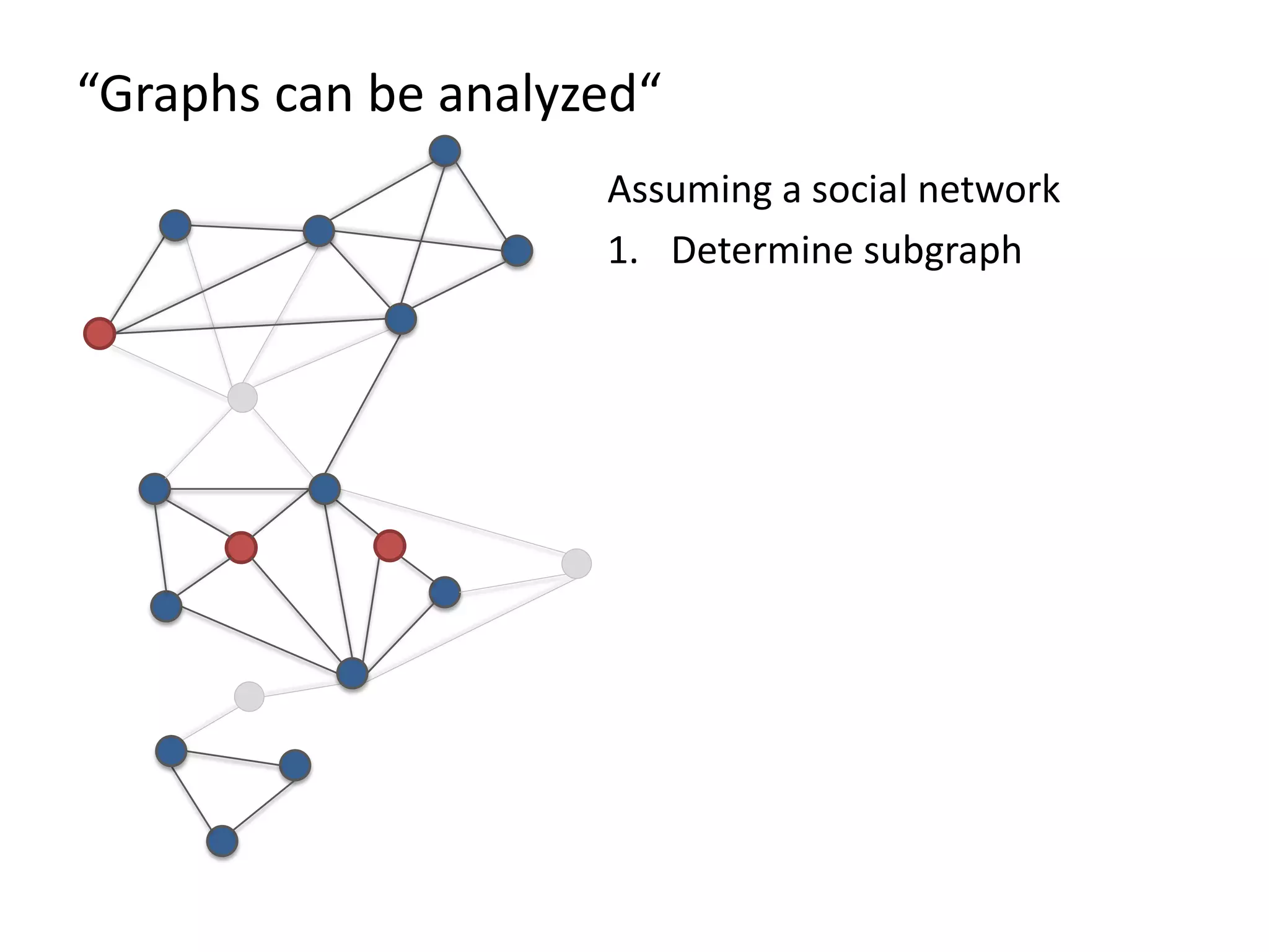 “Graphs can be analyzed“ Assuming a social network 1. Determine subgraph 