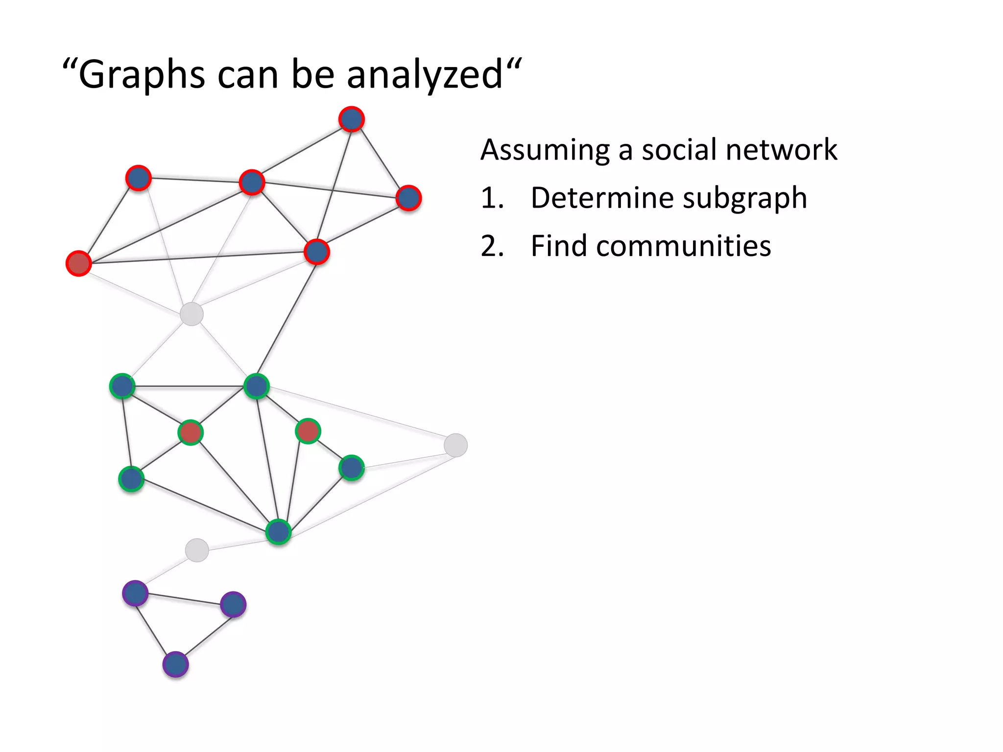 “Graphs can be analyzed“ Assuming a social network 1. Determine subgraph 2. Find communities 