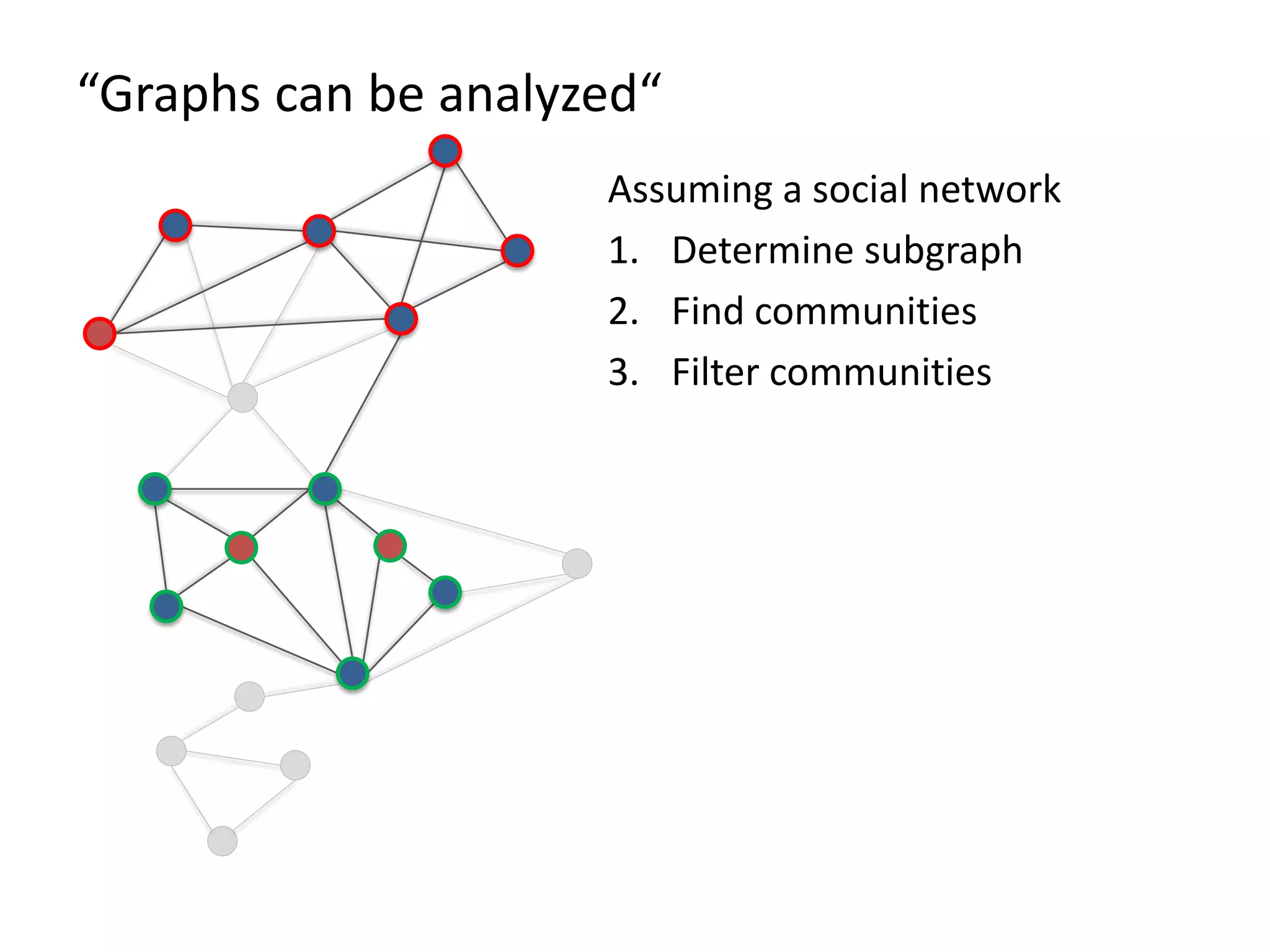 “Graphs can be analyzed“ Assuming a social network 1. Determine subgraph 2. Find communities 3. Filter communities 