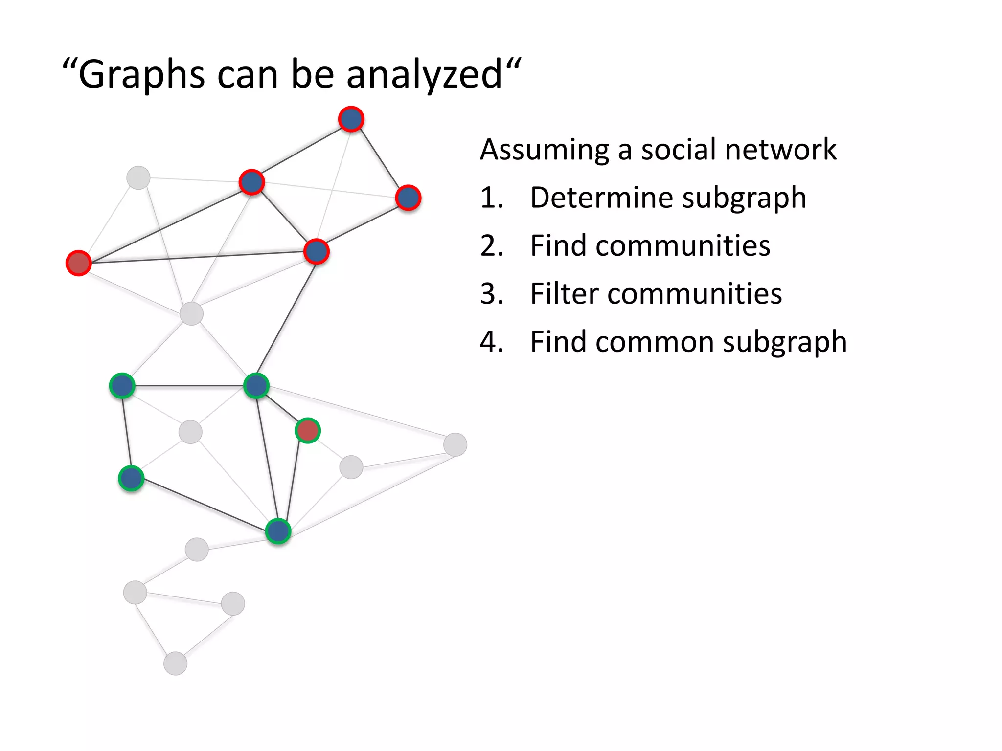 “Graphs can be analyzed“ Assuming a social network 1. Determine subgraph 2. Find communities 3. Filter communities 4. Find common subgraph 