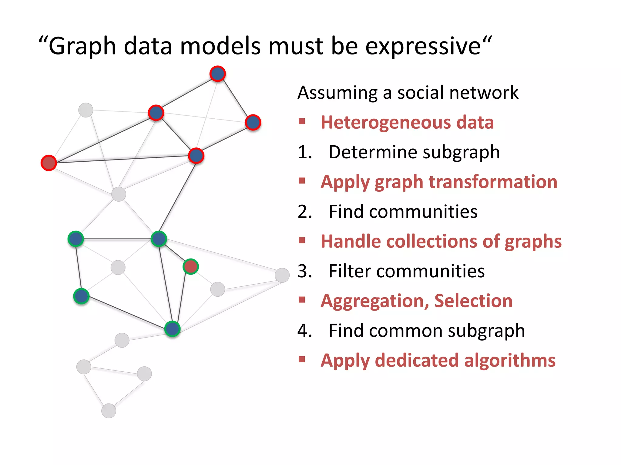 “Graph data models must be expressive“ Assuming a social network  Heterogeneous data 1. Determine subgraph  Apply graph transformation 2. Find communities  Handle collections of graphs 3. Filter communities  Aggregation, Selection 4. Find common subgraph  Apply dedicated algorithms 