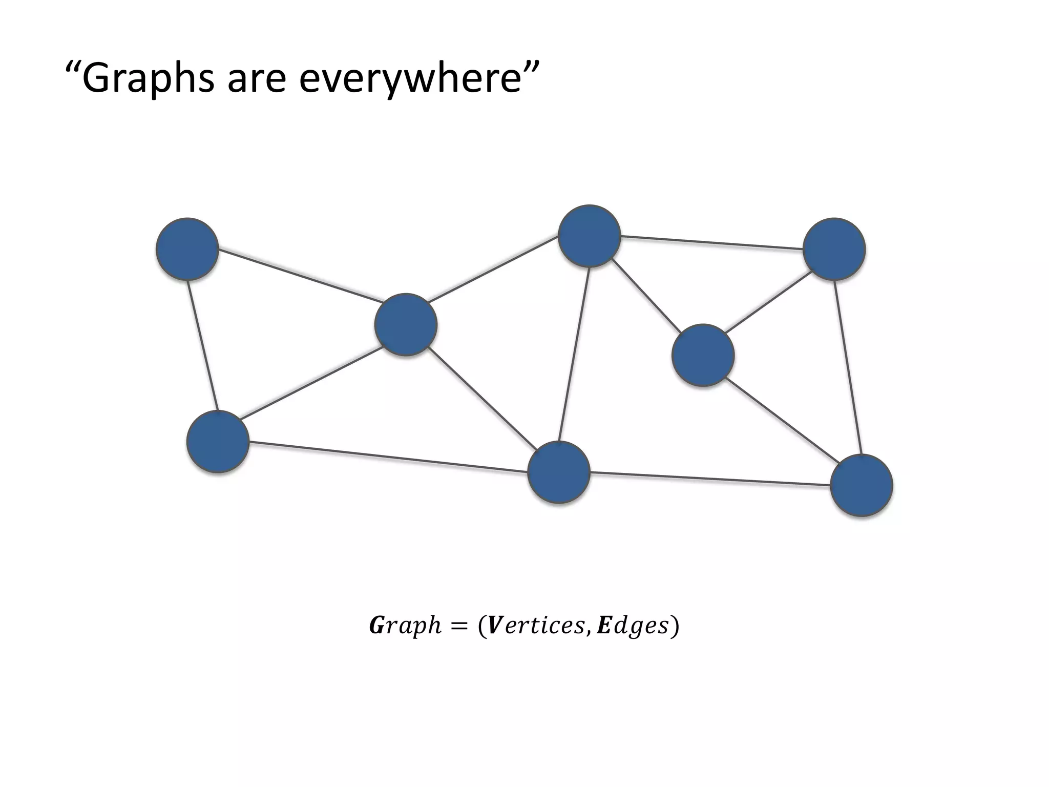 𝑮𝑟𝑟𝑟𝑟 = (𝑽𝑒𝑒𝑒𝑒𝑒𝑒𝑒, 𝑬𝑑𝑑𝑑𝑑) “Graphs are everywhere” 