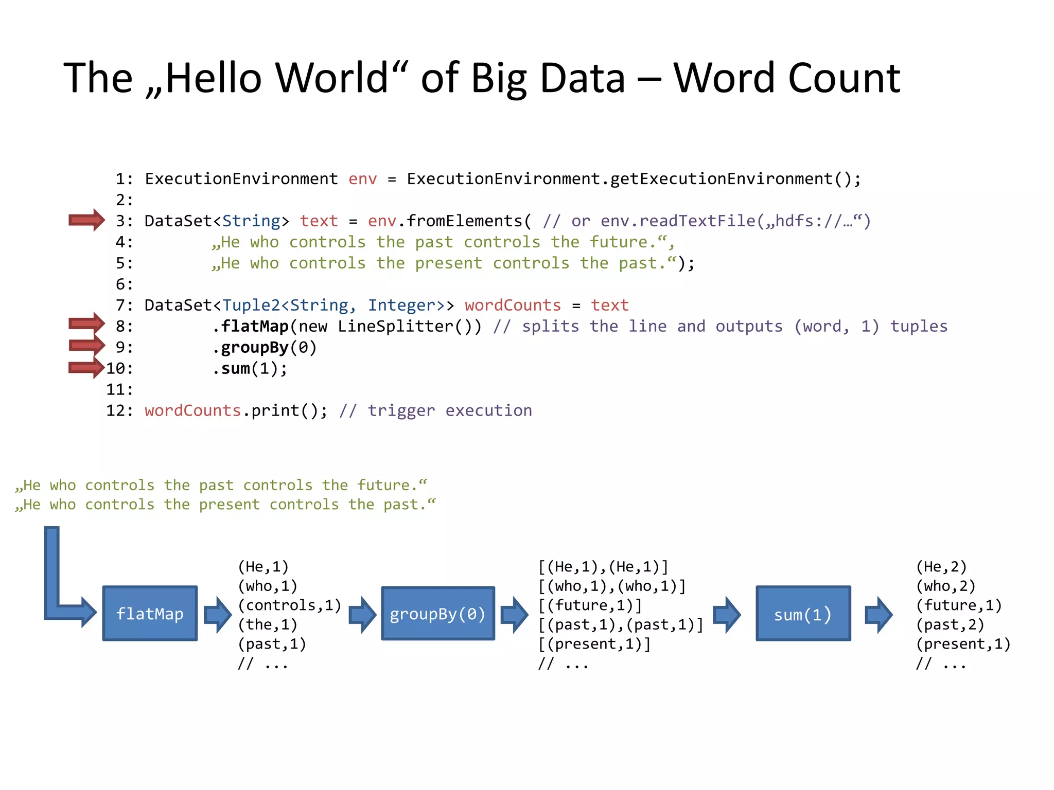 The „Hello World“ of Big Data – Word Count 1: ExecutionEnvironment env = ExecutionEnvironment.getExecutionEnvironment(); 2: 3: DataSet<String> text = env.fromElements( // or env.readTextFile(„hdfs://…“) 4: „He who controls the past controls the future.“, 5: „He who controls the present controls the past.“); 6: 7: DataSet<Tuple2<String, Integer>> wordCounts = text 8: .flatMap(new LineSplitter()) // splits the line and outputs (word, 1) tuples 9: .groupBy(0) 10: .sum(1); 11: 12: wordCounts.print(); // trigger execution flatMap „He who controls the past controls the future.“ „He who controls the present controls the past.“ (He,1) (who,1) (controls,1) (the,1) (past,1) // ... groupBy(0) [(He,1),(He,1)] [(who,1),(who,1)] [(future,1)] [(past,1),(past,1)] [(present,1)] // ... sum(1) (He,2) (who,2) (future,1) (past,2) (present,1) // ... 