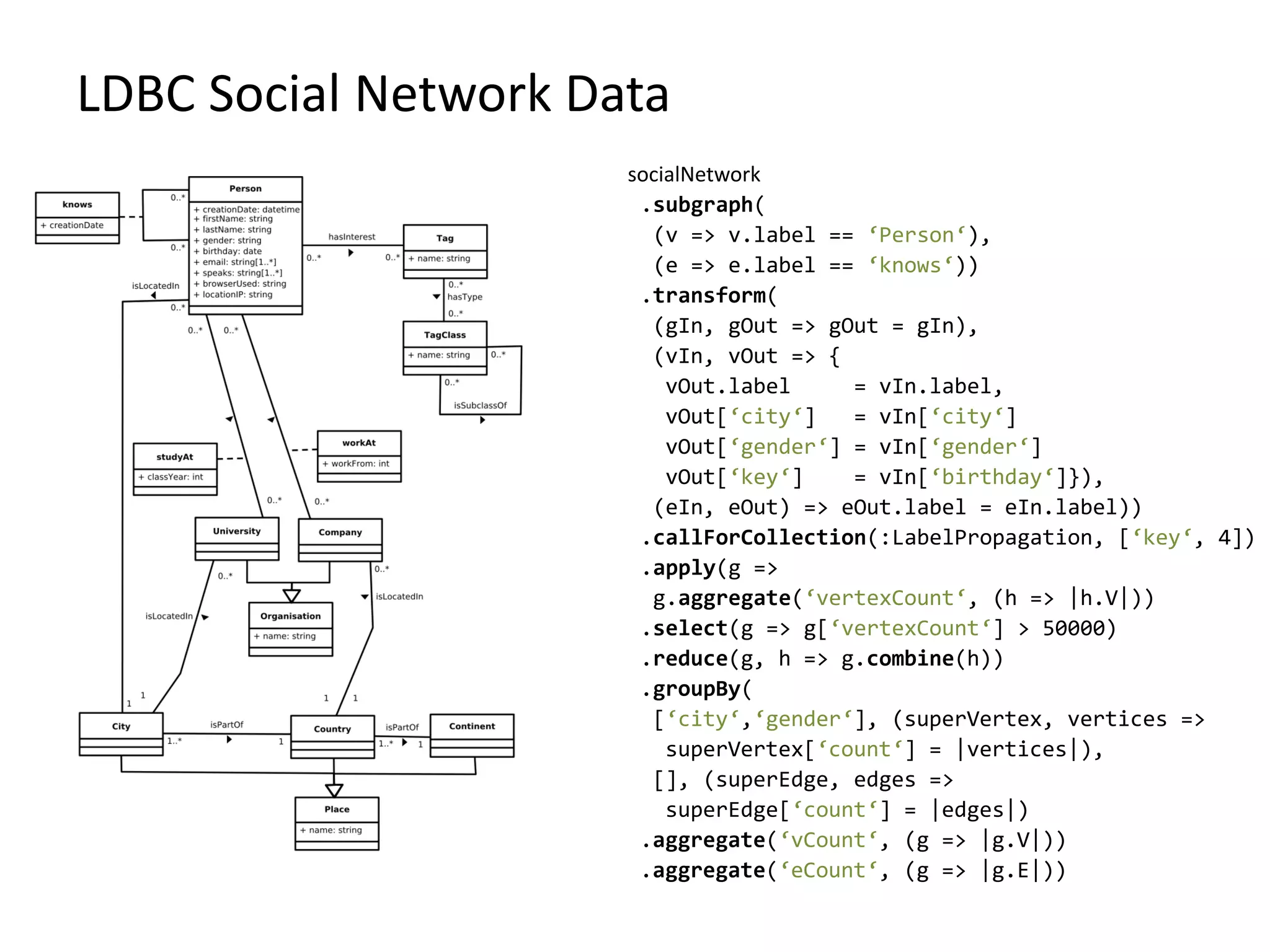 LDBC Social Network Data socialNetwork .subgraph( (v => v.label == ‘Person‘), (e => e.label == ‘knows‘)) .transform( (gIn, gOut => gOut = gIn), (vIn, vOut => { vOut.label = vIn.label, vOut[‘city‘] = vIn[‘city‘] vOut[‘gender‘] = vIn[‘gender‘] vOut[‘key‘] = vIn[‘birthday‘]}), (eIn, eOut) => eOut.label = eIn.label)) .callForCollection(:LabelPropagation, [‘key‘, 4]) .apply(g => g.aggregate(‘vertexCount‘, (h => |h.V|)) .select(g => g[‘vertexCount‘] > 50000) .reduce(g, h => g.combine(h)) .groupBy( [‘city‘,‘gender‘], (superVertex, vertices => superVertex[‘count‘] = |vertices|), [], (superEdge, edges => superEdge[‘count‘] = |edges|) .aggregate(‘vCount‘, (g => |g.V|)) .aggregate(‘eCount‘, (g => |g.E|)) 