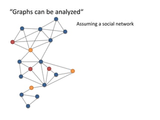 “Graphs can be analyzed“
Assuming a social network
 