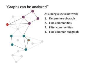 “Graphs can be analyzed“
Assuming a social network
1. Determine subgraph
2. Find communities
3. Filter communities
4. Find common subgraph
 