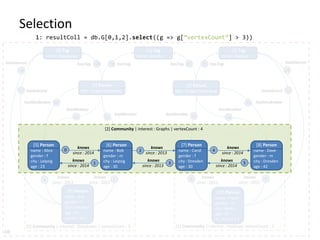Selection
1: resultColl = db.G[0,1,2].select((g => g[“vertexCount”] > 3))
[1] Community | interest : Hadoop| vertexCount : 3[0] Community | interest : Databases | vertexCount : 3
[0] Tag
name : Databases
[1] Tag
name : Graphs
[2] Tag
name : Hadoop
[3] Forum
title : Graph Databases
[4] Forum
title : Graph Processing
[9] Person
name : Eve
gender : f
city : Dresden
age : 35
speaks : en
[10] Person
name : Frank
gender : m
city : Berlin
age : 23
IP: 169.32.1.3
6 7 8 9
10
11 12 13 14
15
16
17
18 19 20 21
22
23
hasInterest
hasInterest hasInterest
hasInterest
hasModeratorhasModerator
hasMember hasMember
hasMember hasMember
hasTag hasTaghasTag hasTag
knows
since : 2015
knows
since : 2015
knows
since : 2015
knows
since : 2013
DB
[2] Community | interest : Graphs | vertexCount : 4
[5] Person
name : Alice
gender : f
city : Leipzig
age : 23
[6] Person
name : Bob
gender : m
city : Leipzig
age : 30
[7] Person
name : Carol
gender : f
city : Dresden
age : 30
[8] Person
name : Dave
gender : m
city : Dresden
age : 42
0
1
2
3
4
5
knows
since : 2014
knows
since : 2014
knows
since : 2013
knows
since : 2013
knows
since : 2014
knows
since : 2014
 