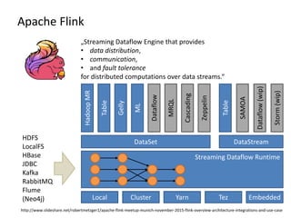 Apache Flink
http://www.slideshare.net/robertmetzger1/apache-flink-meetup-munich-november-2015-flink-overview-architecture-integrations-and-use-case
„Streaming Dataflow Engine that provides
• data distribution,
• communication,
• and fault tolerance
for distributed computations over data streams.“
HDFS
LocalFS
HBase
JDBC
Kafka
RabbitMQ
Flume
(Neo4j) EmbeddedTezYarnClusterLocal
Streaming Dataflow Runtime
DataSet DataStream
HadoopMR
Table
Gelly
ML
Table
Zeppelin
Cascading
MRQL
Dataflow
Storm(wip)
Dataflow(wip)
SAMOA
 