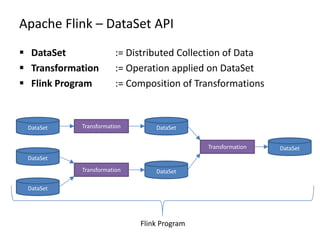 Apache Flink – DataSet API
 DataSet := Distributed Collection of Data
 Transformation := Operation applied on DataSet
 Flink Program := Composition of Transformations
DataSet
DataSet
DataSet
Transformation
Transformation
DataSet
DataSet
Transformation DataSet
Flink Program
 