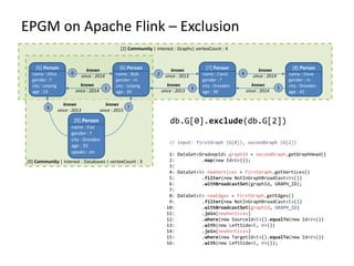 EPGM on Apache Flink – Exclusion
// input: firstGraph (G[0]), secondGraph (G[2])
1: DataSet<GradoopId> graphId = secondGraph.getGraphHead()
2: .map(new Id<G>());
3:
4: DataSet<V> newVertices = firstGraph.getVertices()
5: .filter(new NotInGraphBroadCast<V>())
6: .withBroadcastSet(graphId, GRAPH_ID);
7:
8: DataSet<E> newEdges = firstGraph.getEdges()
9: .filter(new NotInGraphBroadCast<E>())
10: .withBroadcastSet(graphId, GRAPH_ID)
11: .join(newVertices)
12: .where(new SourceId<E>().equalTo(new Id<V>())
13: .with(new LeftSide<E, V>())
14: .join(newVertices)
15: .where(new TargetId<E>().equalTo(new Id<V>())
16: .with(new LeftSide<E, V>());
db.G[0].exclude(db.G[2])
[2] Community | interest : Graphs| vertexCount : 4
[0] Community | interest : Databases | vertexCount : 3
[5] Person
name : Alice
gender : f
city : Leipzig
age : 23
[6] Person
name : Bob
gender : m
city : Leipzig
age : 30
[7] Person
name : Carol
gender : f
city : Dresden
age : 30
[8] Person
name : Dave
gender : m
city : Dresden
age : 42
[9] Person
name : Eve
gender : f
city : Dresden
age : 35
speaks : en
0
1
2
3
4
5
6 7
knows
since : 2014
knows
since : 2014
knows
since : 2013
knows
since : 2013
knows
since : 2014
knows
since : 2014
knows
since : 2015
knows
since : 2013
 