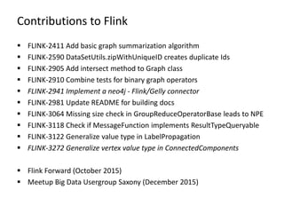 Contributions to Flink
 FLINK-2411 Add basic graph summarization algorithm
 FLINK-2590 DataSetUtils.zipWithUniqueID creates duplicate Ids
 FLINK-2905 Add intersect method to Graph class
 FLINK-2910 Combine tests for binary graph operators
 FLINK-2941 Implement a neo4j - Flink/Gelly connector
 FLINK-2981 Update README for building docs
 FLINK-3064 Missing size check in GroupReduceOperatorBase leads to NPE
 FLINK-3118 Check if MessageFunction implements ResultTypeQueryable
 FLINK-3122 Generalize value type in LabelPropagation
 FLINK-3272 Generalize vertex value type in ConnectedComponents
 Flink Forward (October 2015)
 Meetup Big Data Usergroup Saxony (December 2015)
 