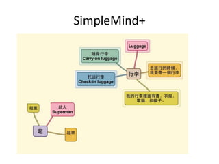 SimpleMind+
 
