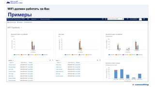 Примеры
WiFi должен работать на Вас
 