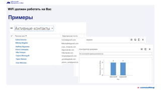 Примеры
WiFi должен работать на Вас
 