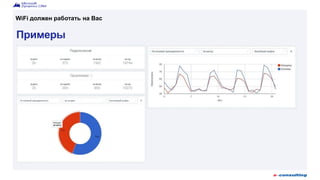 Примеры
WiFi должен работать на Вас
 