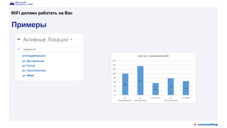 Примеры
WiFi должен работать на Вас
 