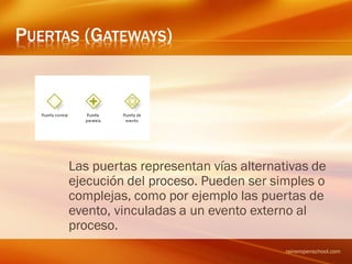 PUERTAS (GATEWAYS)
Las puertas representan vías alternativas de
ejecución del proceso. Pueden ser simples o
complejas, como por ejemplo las puertas de
evento, vinculadas a un evento externo al
proceso.
raineropenschool.com
 
