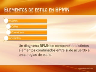 ELEMENTOS DE ESTILO EN BPMN
Objetos
Calles
Conexiones
Artefactos
Un diagrama BPMN se compone de distintos
elementos combinados entre sí de acuerdo a
unas reglas de estilo.
raineropenschool.com
 
