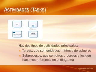 ACTIVIDADES (TASKS)
Hay dos tipos de actividades principales:
 Tareas, que son unidades mínimas de esfuerzo
 Subprocesos, que son otros procesos a los que
hacemos referencia en el diagrama
raineropenschool.com
 