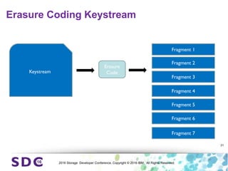 2016 Storage Developer Conference. Copyright © 2016 IBM. All Rights Reserved.
Erasure Coding Keystream
21
Keystream
Erasure
Code
Fragment 1
Fragment 2
Fragment 3
Fragment 4
Fragment 5
Fragment 6
Fragment 7
 