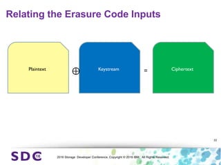 2016 Storage Developer Conference. Copyright © 2016 IBM. All Rights Reserved.
Relating the Erasure Code Inputs
22
Plaintext Keystream Ciphertext
⊕ =
 