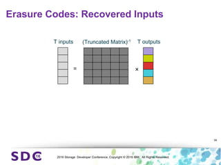 2016 Storage Developer Conference. Copyright © 2016 IBM. All Rights Reserved.
Erasure Codes: Recovered Inputs
34
T inputs T outputs
=
(Truncated Matrix)-1
×
 