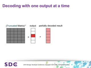 2016 Storage Developer Conference. Copyright © 2016 IBM. All Rights Reserved.
=
×
partially decoded result
output
Decoding with one output at a time
(Truncated Matrix)-1
 