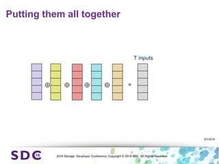 2016 Storage Developer Conference. Copyright © 2016 IBM. All Rights Reserved.
9/7/2016
T inputs
=
⊕ ⊕ ⊕ ⊕
Putting them all together
 
