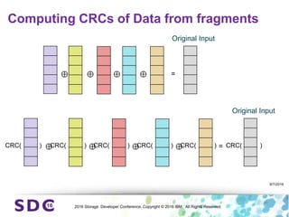 2016 Storage Developer Conference. Copyright © 2016 IBM. All Rights Reserved.
9/7/2016
Original Input
=
⊕ ⊕ ⊕ ⊕
Computing CRCs of Data from fragments
Original Input
=
⊕ ⊕ ⊕ ⊕
CRC( ) CRC( ) CRC( ) CRC( ) CRC( ) CRC( )
 