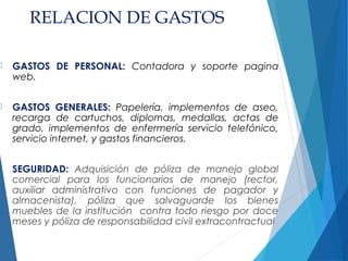 RELACION DE GASTOS
 GASTOS DE PERSONAL: Contadora y soporte pagina
web.
 GASTOS GENERALES: Papelería, implementos de aseo,
recarga de cartuchos, diplomas, medallas, actas de
grado, implementos de enfermería servicio telefónico,
servicio internet, y gastos financieros.
 SEGURIDAD: Adquisición de póliza de manejo global
comercial para los funcionarios de manejo (rector,
auxiliar administrativo con funciones de pagador y
almacenista), póliza que salvaguarde los bienes
muebles de la institución contra todo riesgo por doce
meses y póliza de responsabilidad civil extracontractual
 