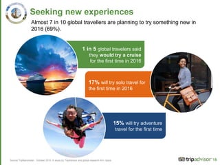 15
17% will try solo travel for
the first time in 2016
15% will try adventure
travel for the first time
1 in 5 global travelers said
they would try a cruise
for the first time in 2016
Seeking new experiences
Source:TripBarometer , October 2015. A study by TripAdvisor and global research firm, Ipsos
Almost 7 in 10 global travellers are planning to try something new in
2016 (69%).
 